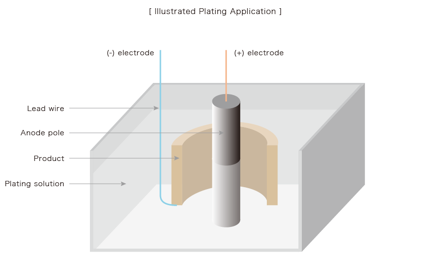 tec4_draw